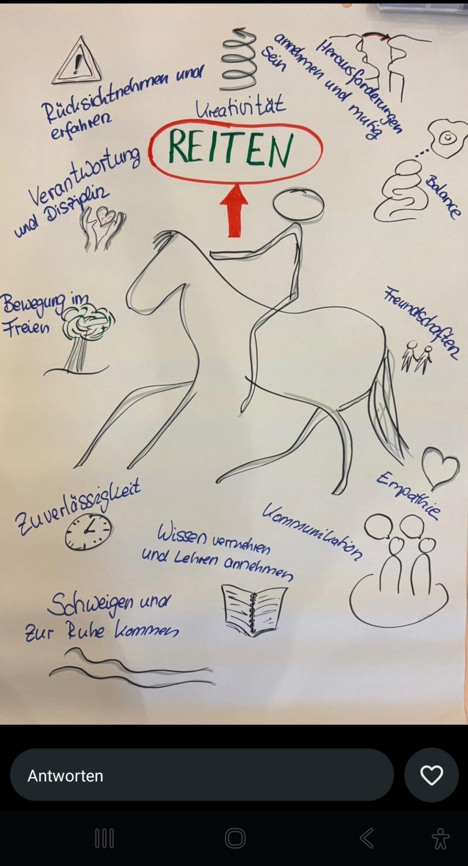 handgezeichnete Vorlage